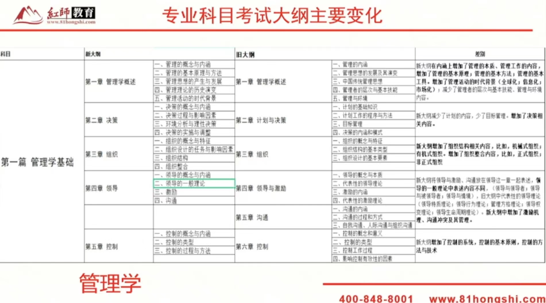 2024年軍隊文職新大綱變化？