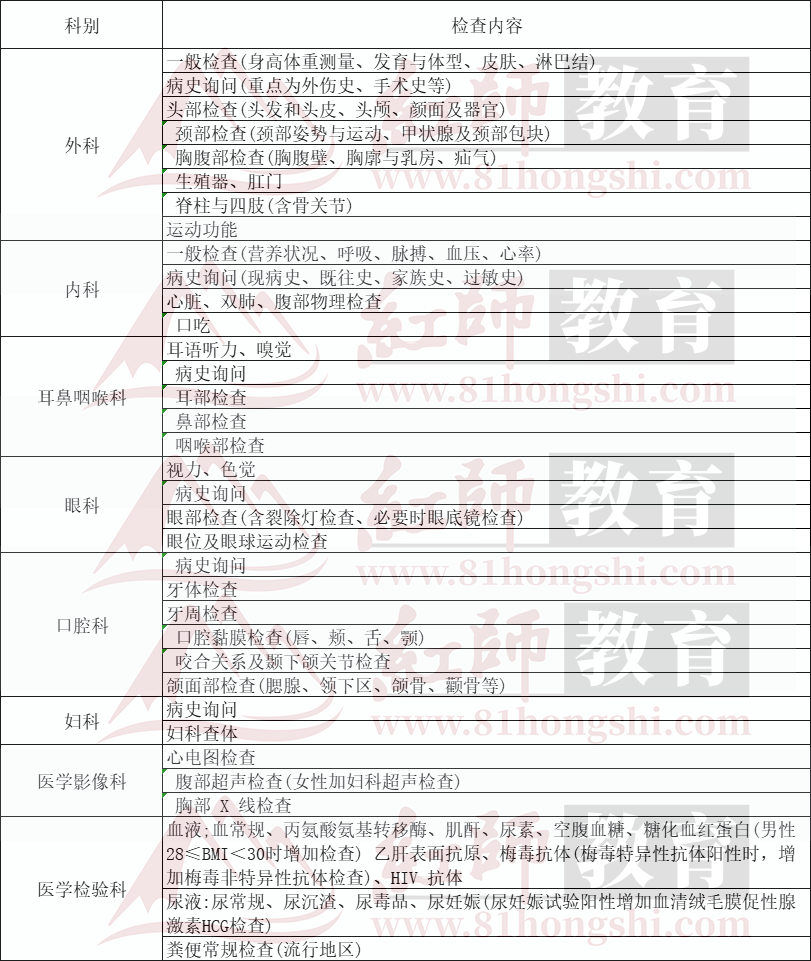 軍隊(duì)文職高校畢業(yè)生是指什么?