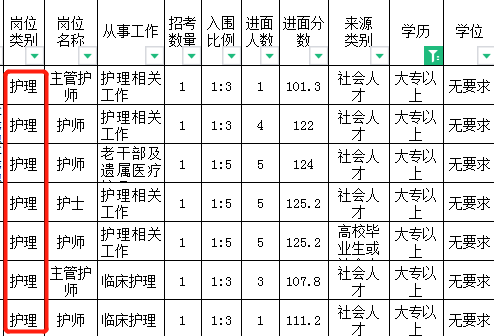 2024年大?？梢詧竺牟筷犖穆?