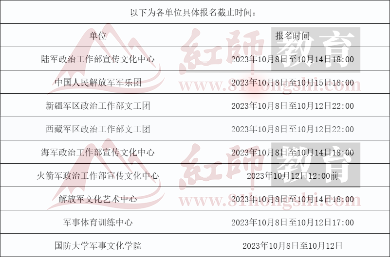 2024年軍隊(duì)文職先面試后筆試崗位招131人！