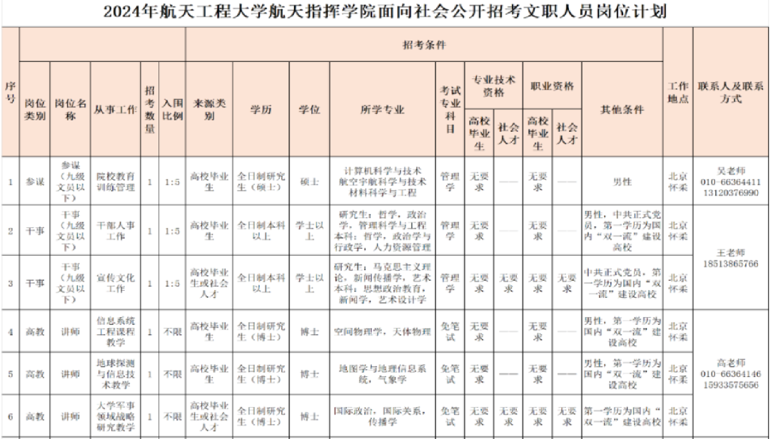 2024軍隊文職招考全流程節(jié)點發(fā)布