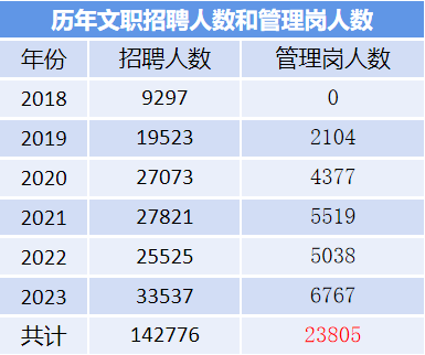 2024軍隊文職招考全流程節(jié)點發(fā)布