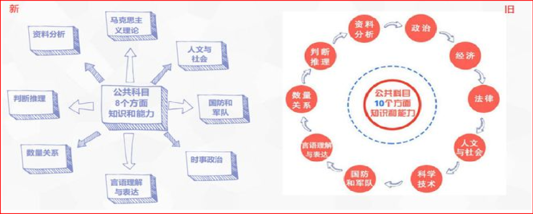 2024軍隊文職招考全流程節(jié)點發(fā)布