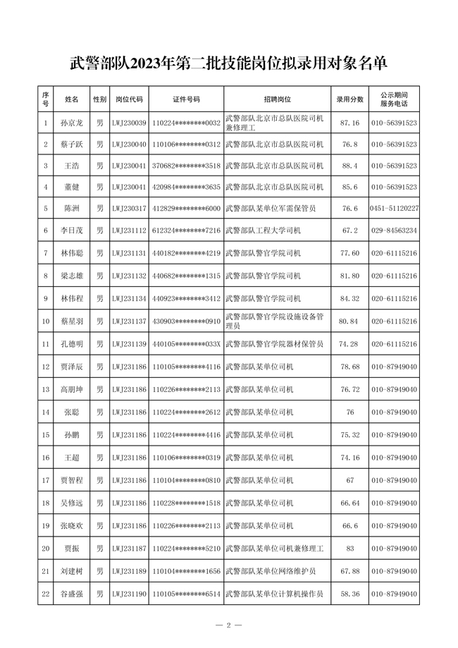 公示武警部隊2023年第二批管理、技術(shù)崗位 和技能崗位擬錄用對象名單