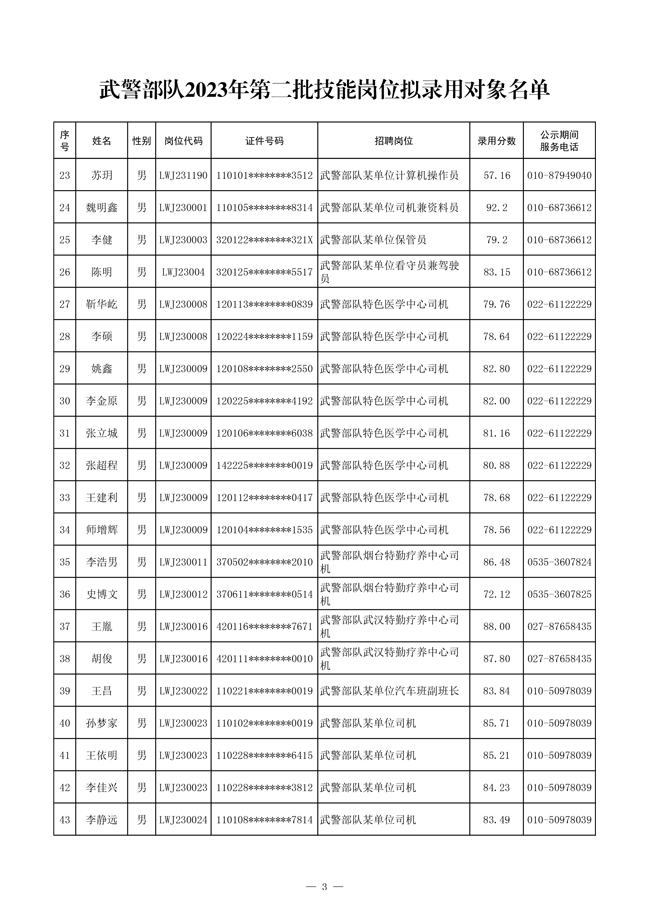 公示武警部隊2023年第二批管理、技術(shù)崗位 和技能崗位擬錄用對象名單