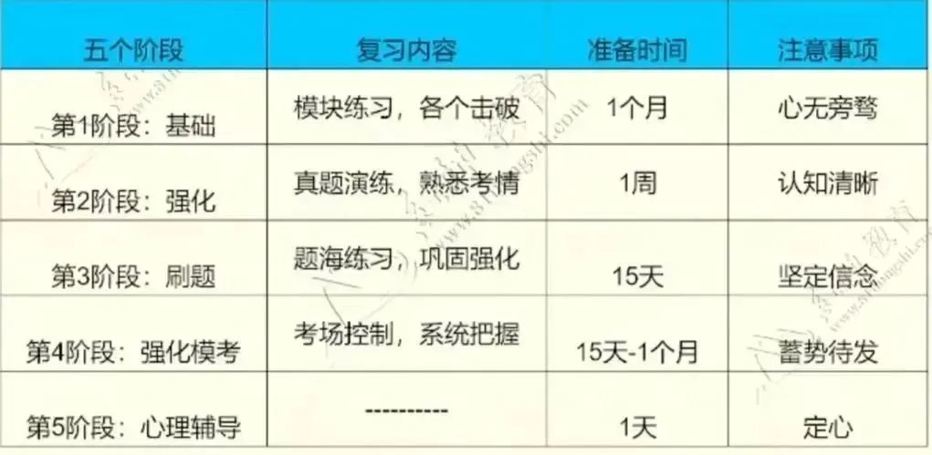 信息優(yōu)勢：緊跟文職招聘過程中的政策走向