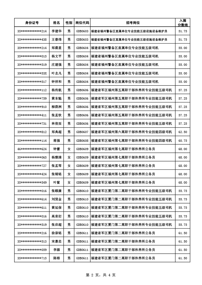 2024軍隊文職