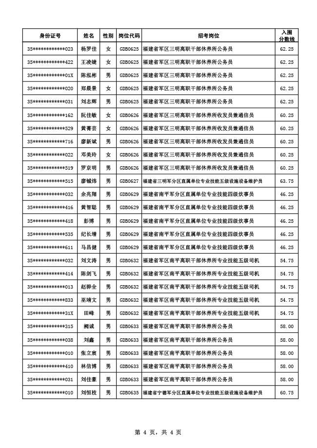 2024軍隊文職