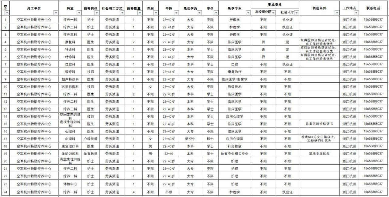 2024空軍杭州特勤療養(yǎng)中心公開(kāi)招錄，11月9日-11月17日?qǐng)?bào)名！